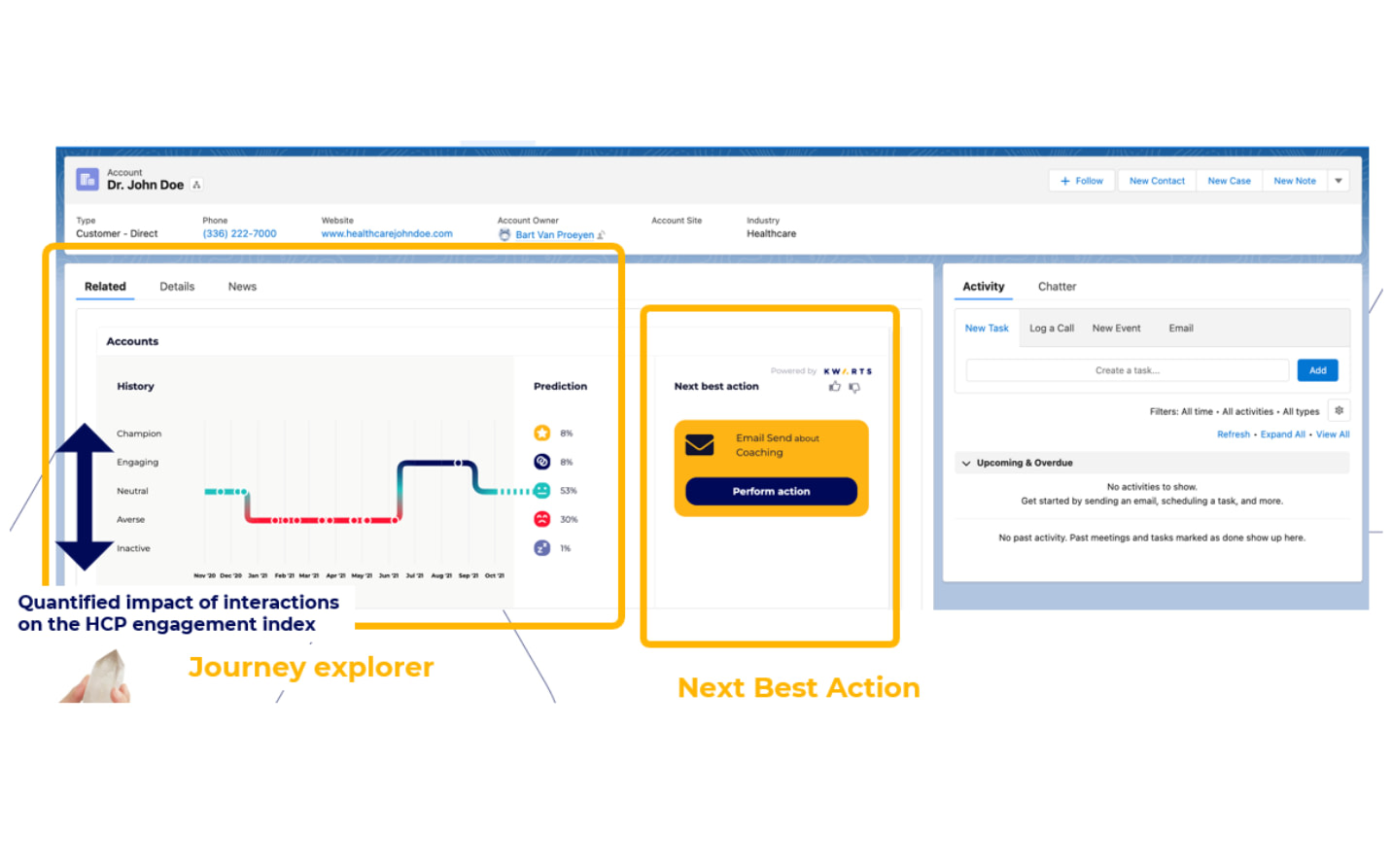 Kwarts display, recommendations for your next best action on client based on artificial intenlligence