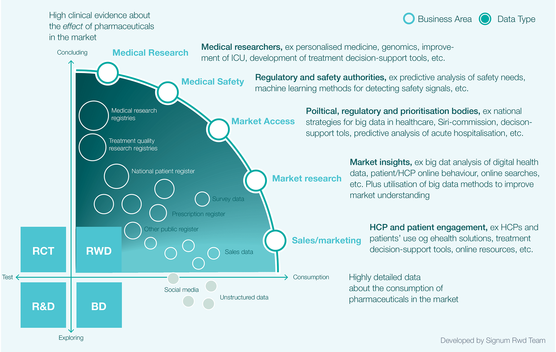 Fig 2. The proliferation of data science among pharma’s stakeholders