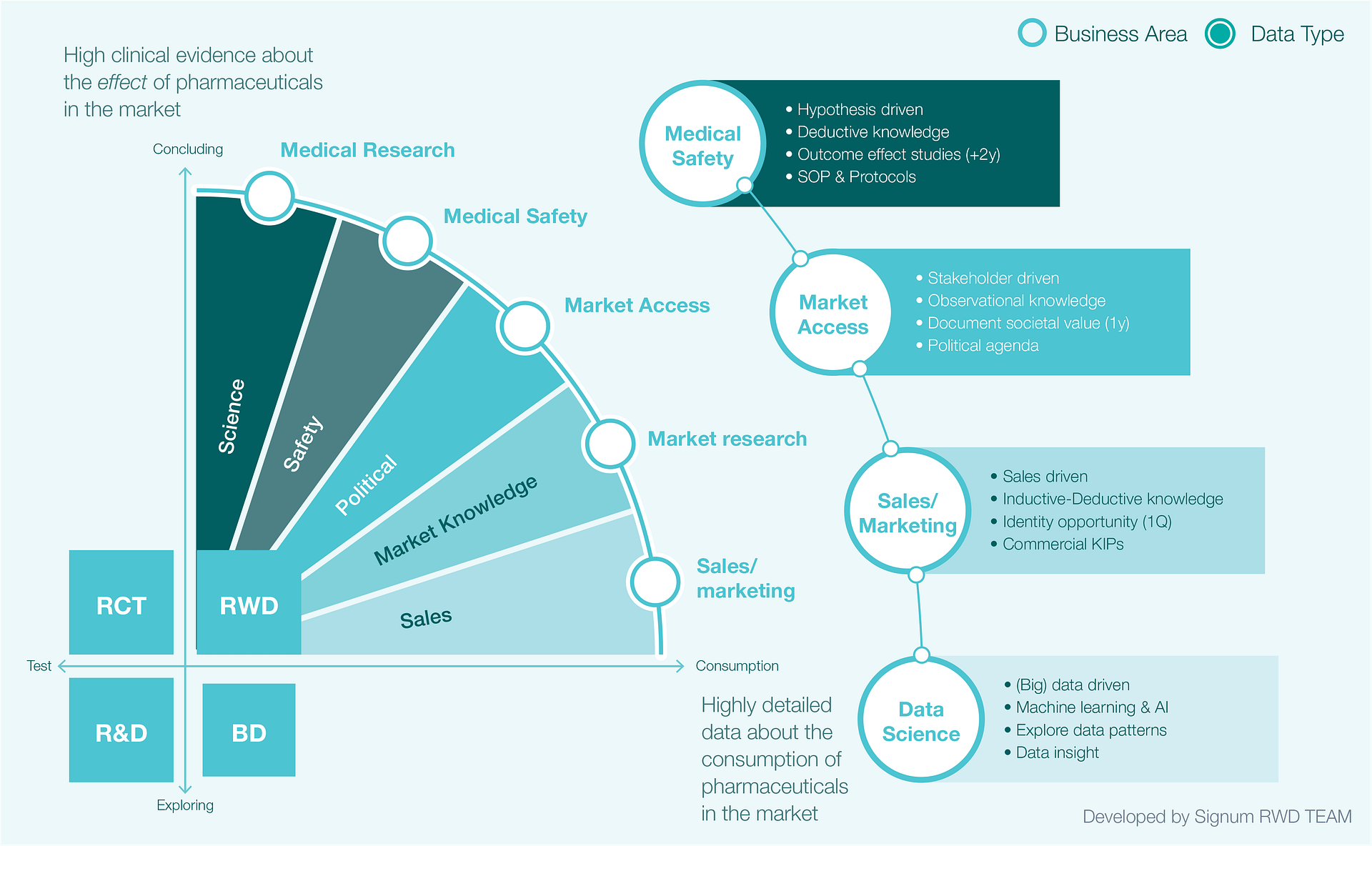 Fig 3. The risk of siloing data science in pharma organisations