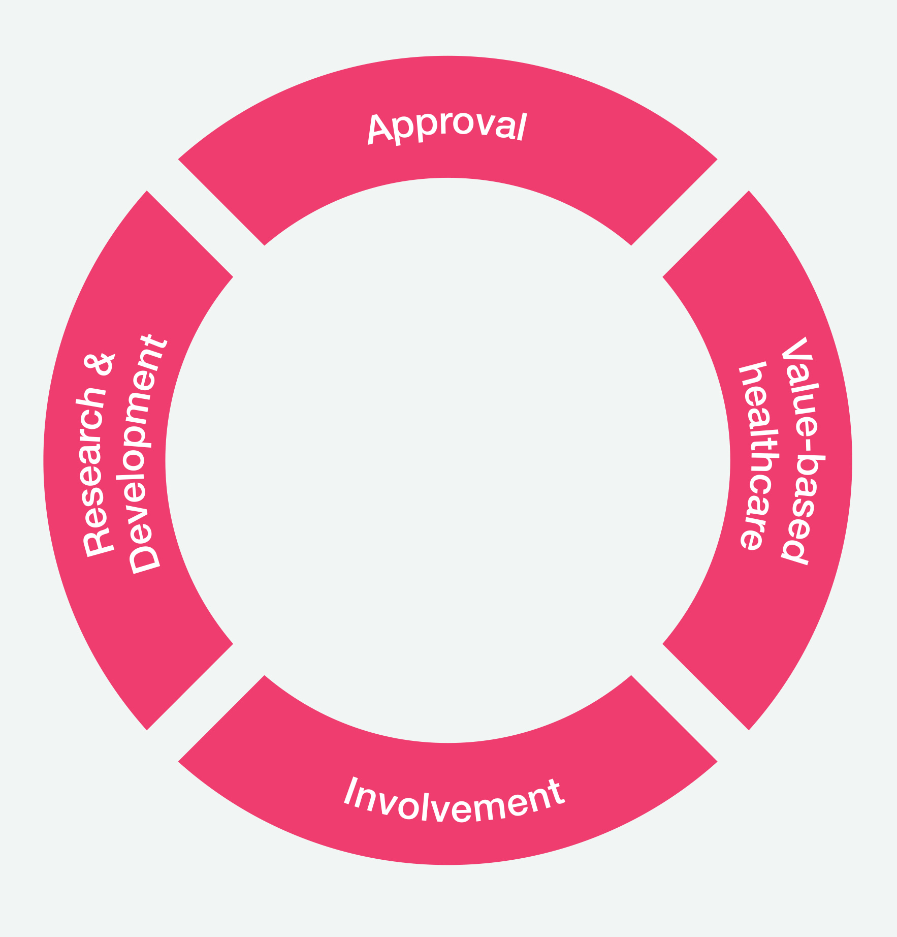 Fig. 1: Overview of the patient preference landscape