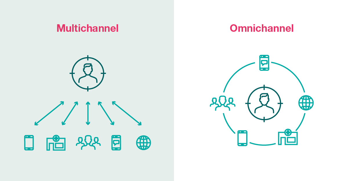 Multichannel-vs-omnichannel