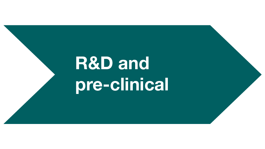 R&D and pre-clinical