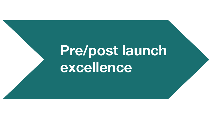 Pre/post launch